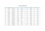 clean format and merge excel data